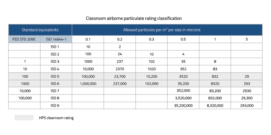 HPS-chart-3